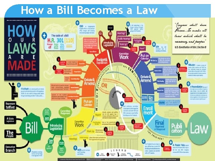 How a Bill Becomes a Law 