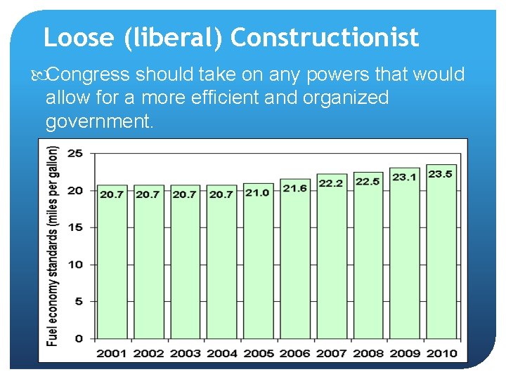 Loose (liberal) Constructionist Congress should take on any powers that would allow for a