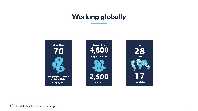 Working globally More than 70 languages spoken by Freshfields employees More than 4, 800