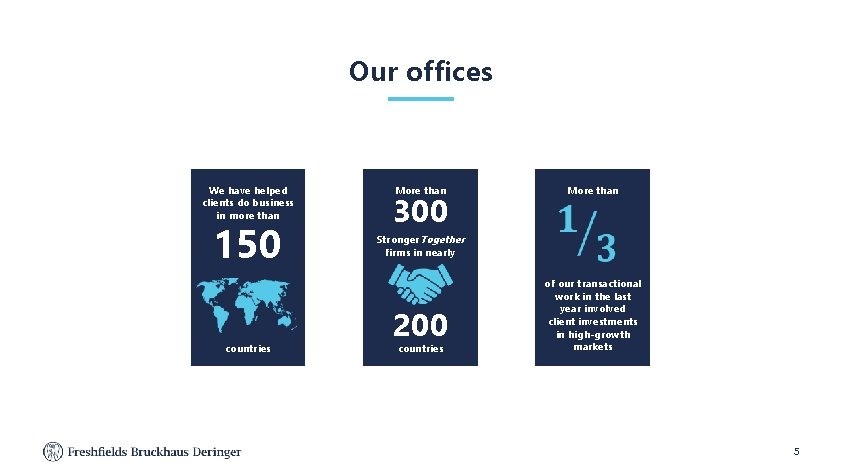 Our offices We have helped clients do business in more than 150 countries More