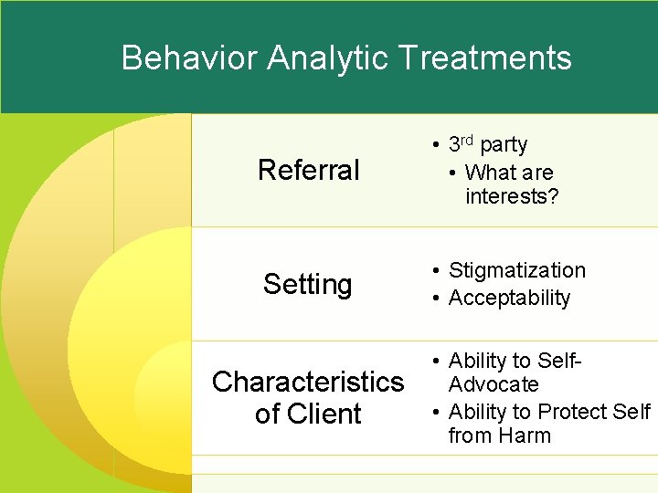 Behavior Analytic Treatments Referral • 3 rd party • What are interests? Setting •