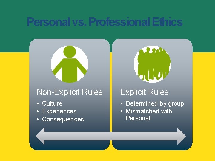 Personal vs. Professional Ethics Non-Explicit Rules • Culture • Experiences • Consequences • Determined