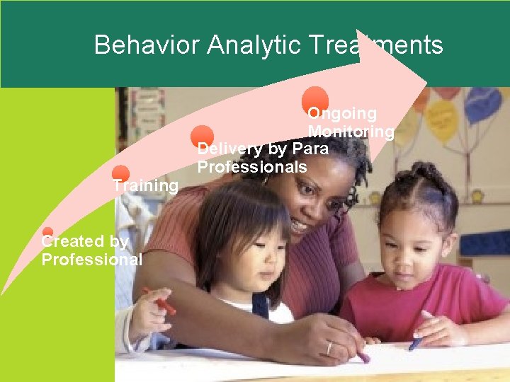 Behavior Analytic Treatments Training Created by Professional Ongoing Monitoring Delivery by Para Professionals 