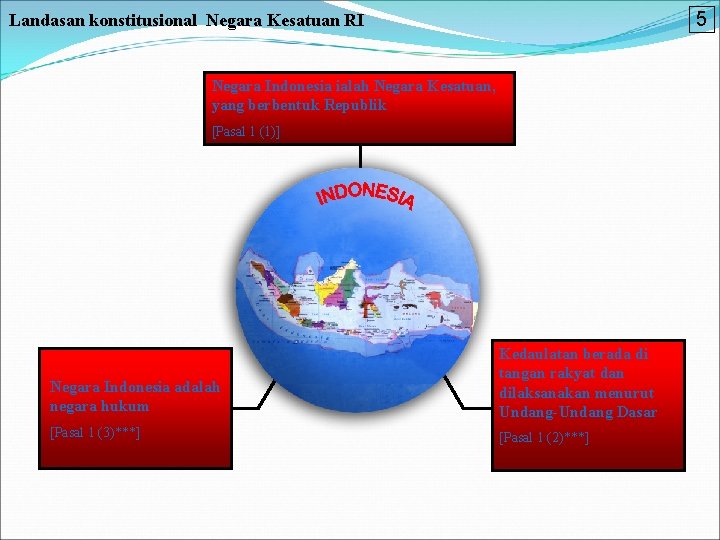 5 Landasan konstitusional Negara Kesatuan RI Negara Indonesia ialah Negara Kesatuan, yang berbentuk Republik