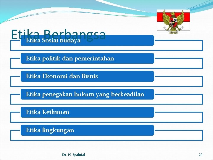 Etika Berbangsa Etika Sosial budaya Etika politik dan pemerintahan Etika Ekonomi dan Bisnis Etika