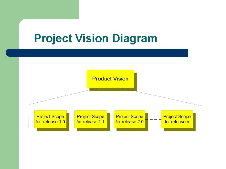 Project Vision Diagram 