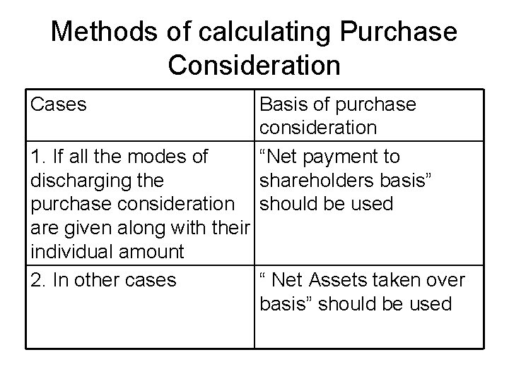 Methods of calculating Purchase Consideration Cases Basis of purchase consideration “Net payment to shareholders