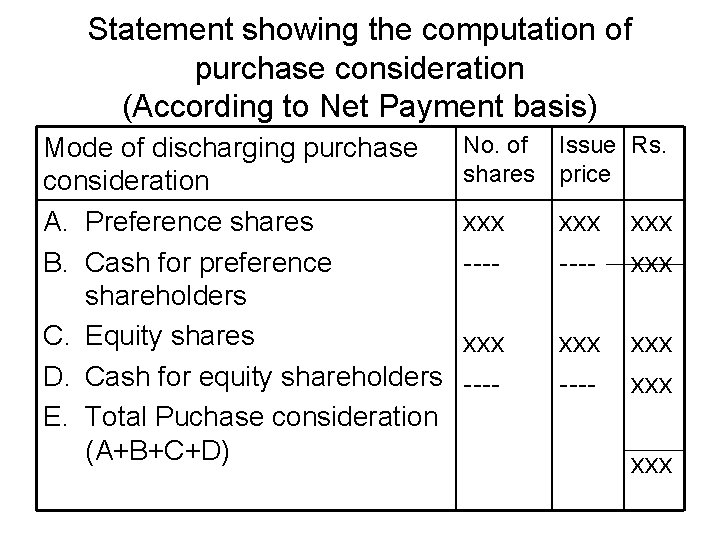 Statement showing the computation of purchase consideration (According to Net Payment basis) Mode of