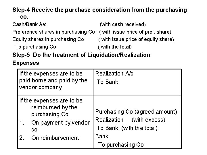 Step-4 Receive the purchase consideration from the purchasing co. Cash/Bank A/c Preference shares in