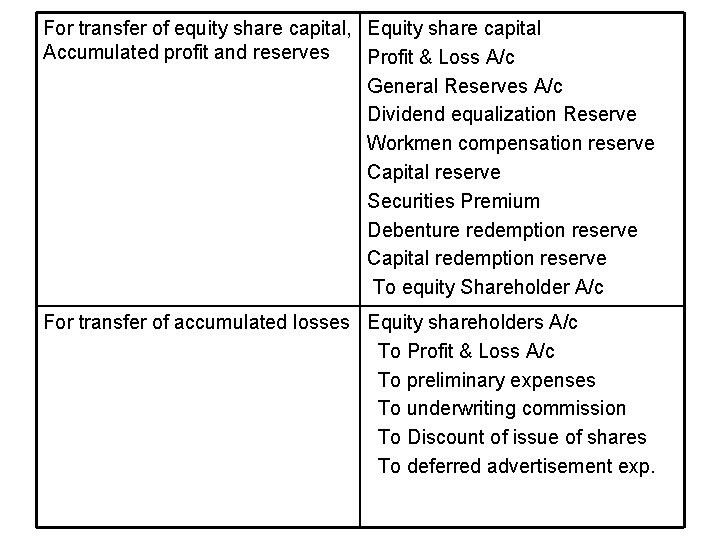 For transfer of equity share capital, Equity share capital Accumulated profit and reserves Profit