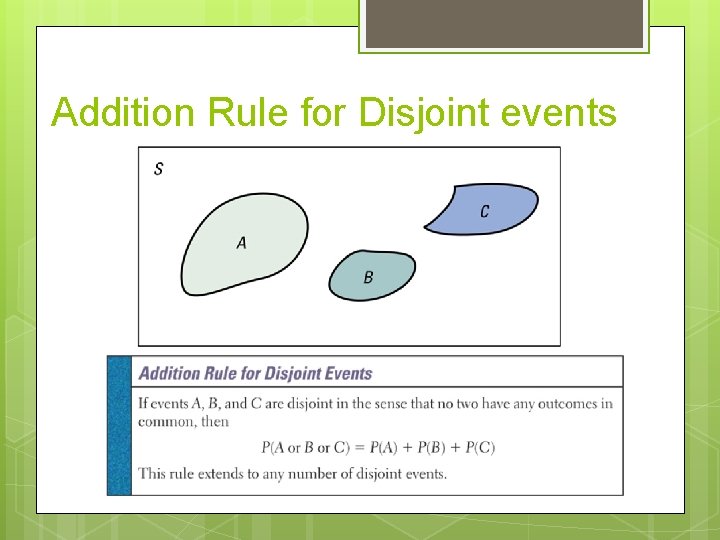 Addition Rule for Disjoint events 