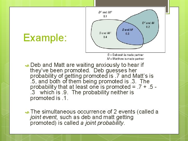 Example: Deb and Matt are waiting anxiously to hear if they’ve been promoted. Deb
