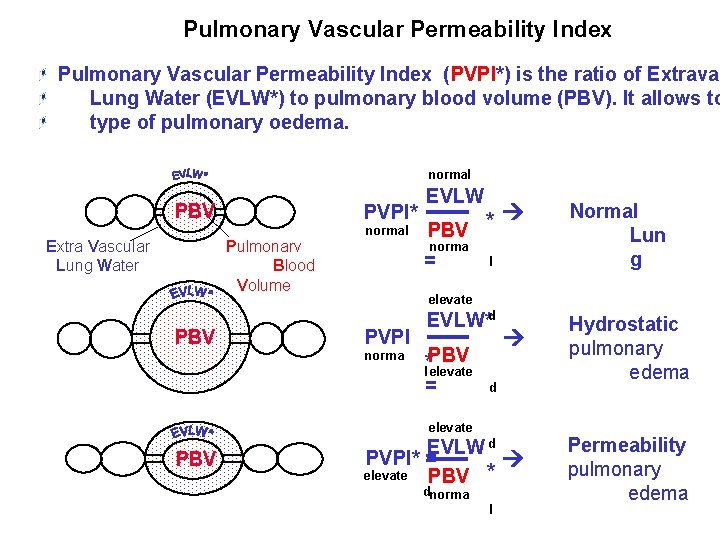 Pulmonary Vascular Permeability Index (PVPI*) is the ratio of Extravas Lung Water (EVLW*) to