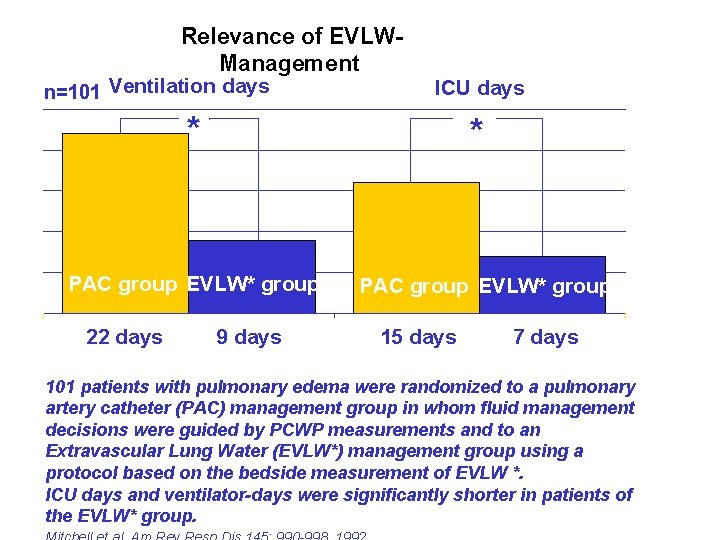 Relevance of EVLWManagement n=101 Ventilation days ICU days * * PAC group EVLW* group