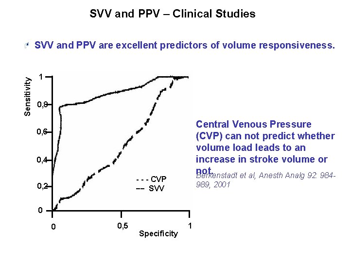 SVV and PPV – Clinical Studies Sensitivity SVV and PPV are excellent predictors of