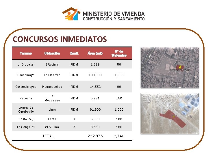 CONCURSOS INMEDIATOS Terreno Ubicación Zonif. Área (m 2) N° de Viviendas J. Oropeza SJL-Lima