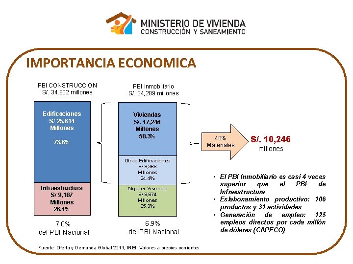 IMPORTANCIA ECONOMICA PBI CONSTRUCCION S/. 34, 802 millones Edificaciones S/ 25, 614 Millones 73.