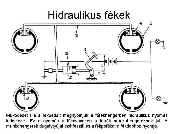 Hidraulikus fékek Működése: Ha a fékpedált megnyomjuk a fõfékhengerben hidraulikus nyomás keletkezik. Ez a