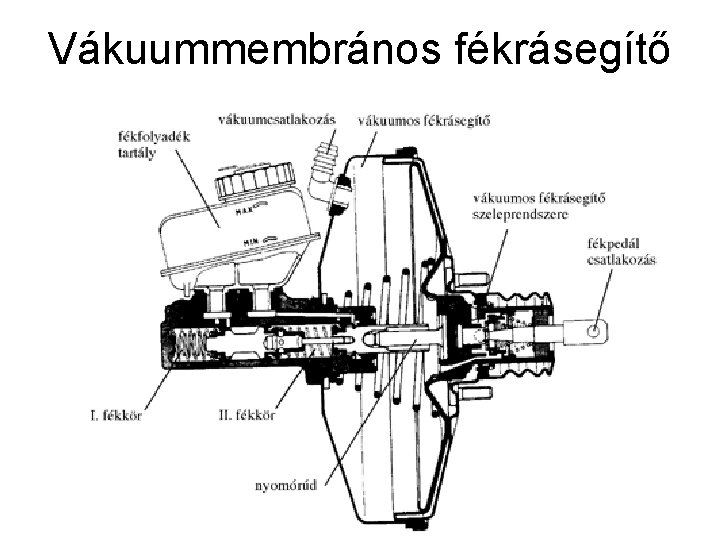 Vákuummembrános fékrásegítő 