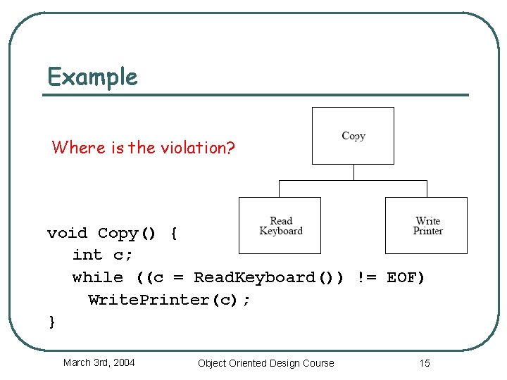 Example Where is the violation? void Copy() { int c; while ((c = Read.