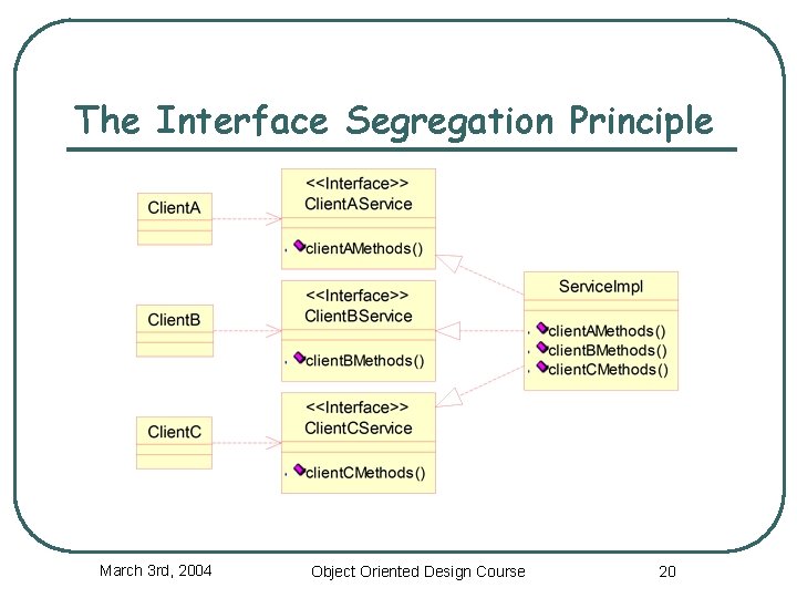 The Interface Segregation Principle March 3 rd, 2004 Object Oriented Design Course 20 