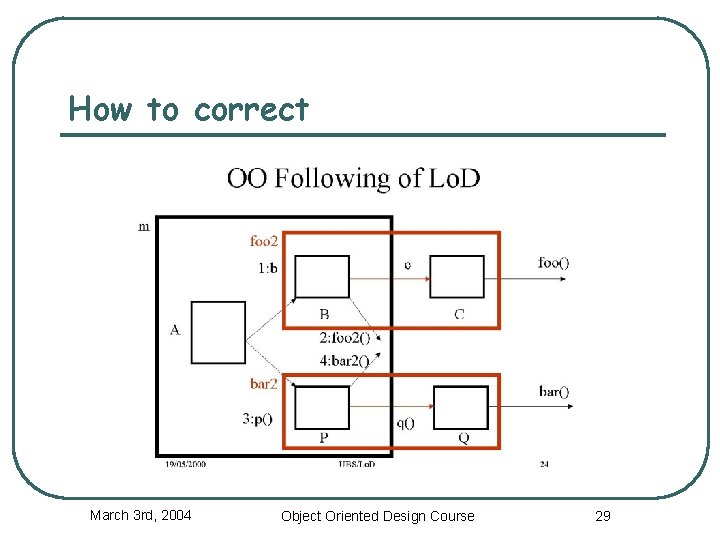 How to correct March 3 rd, 2004 Object Oriented Design Course 29 
