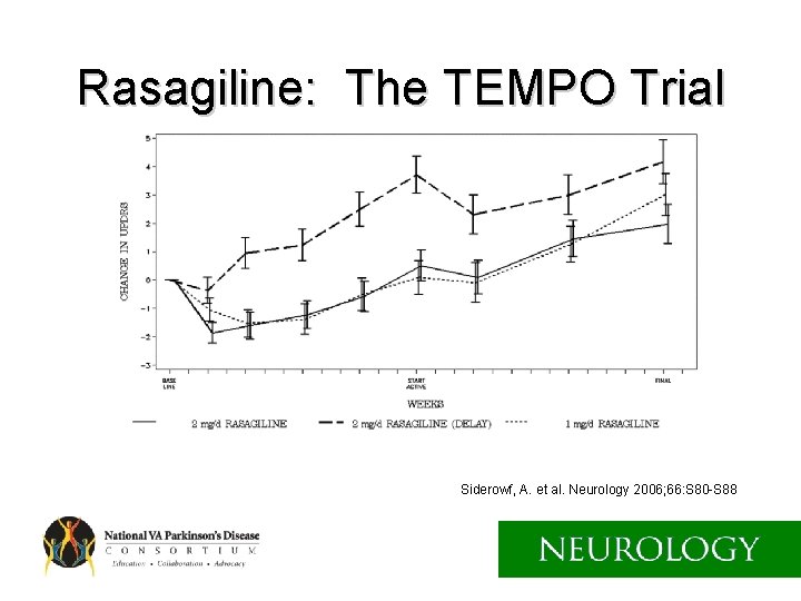 Rasagiline: The TEMPO Trial Siderowf, A. et al. Neurology 2006; 66: S 80 -S