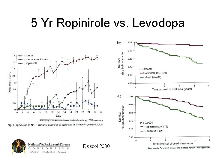 5 Yr Ropinirole vs. Levodopa Rascol 2000 