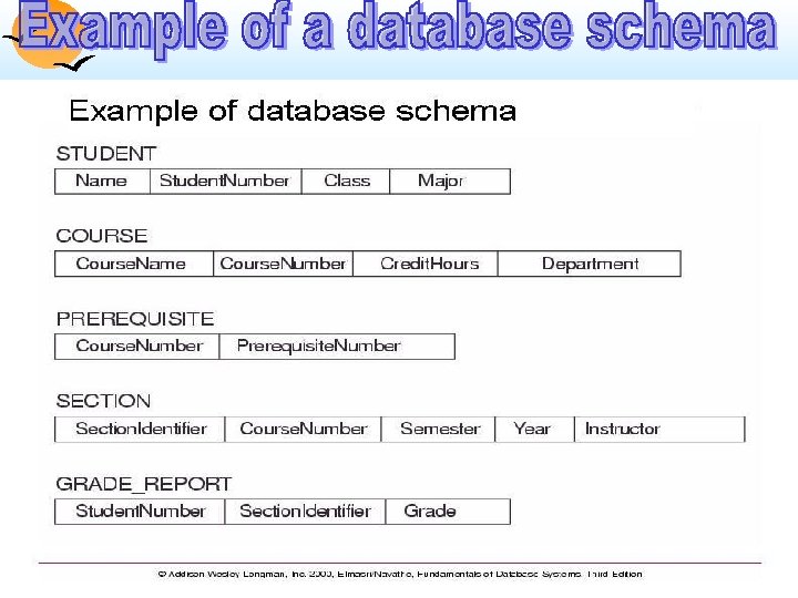 Database System Concepts 121. ©Silberschatz, Korth and Sudarshan 