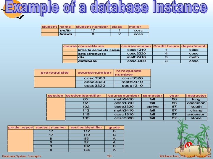 Database System Concepts 131. ©Silberschatz, Korth and Sudarshan 