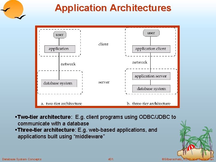 Application Architectures §Two-tier architecture: E. g. client programs using ODBC/JDBC to communicate with a