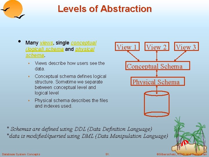 Levels of Abstraction • Many views, single conceptual (logical) schema and physical schema. View