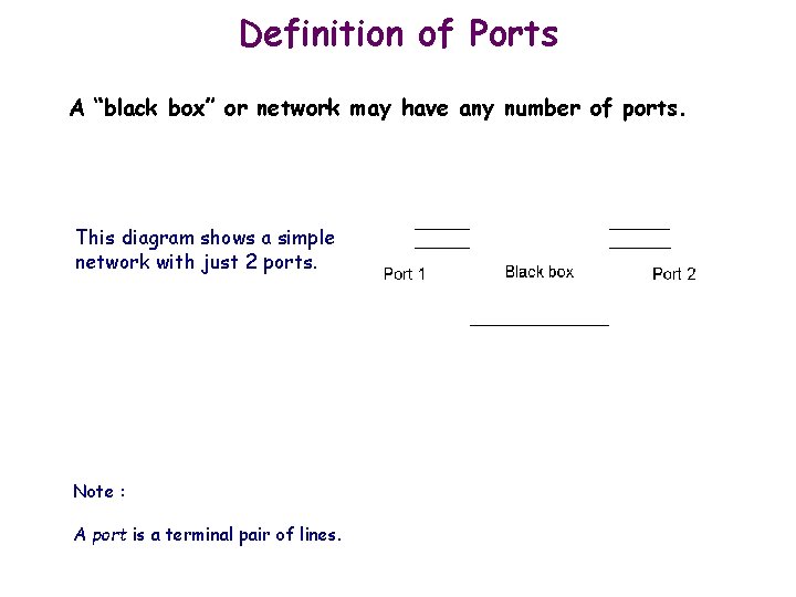 Definition of Ports A “black box” or network may have any number of ports.