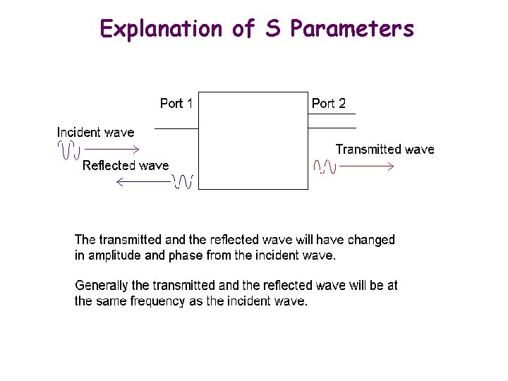 Explanation of S Parameters 
