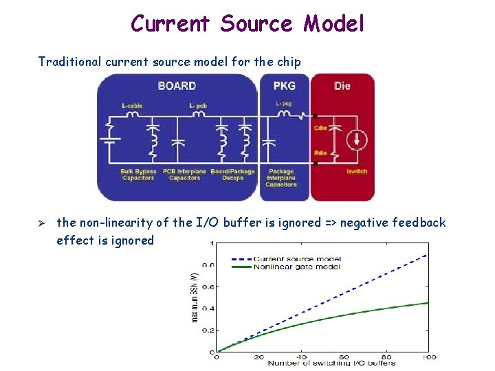 Current Source Model Traditional current source model for the chip Ø the non-linearity of