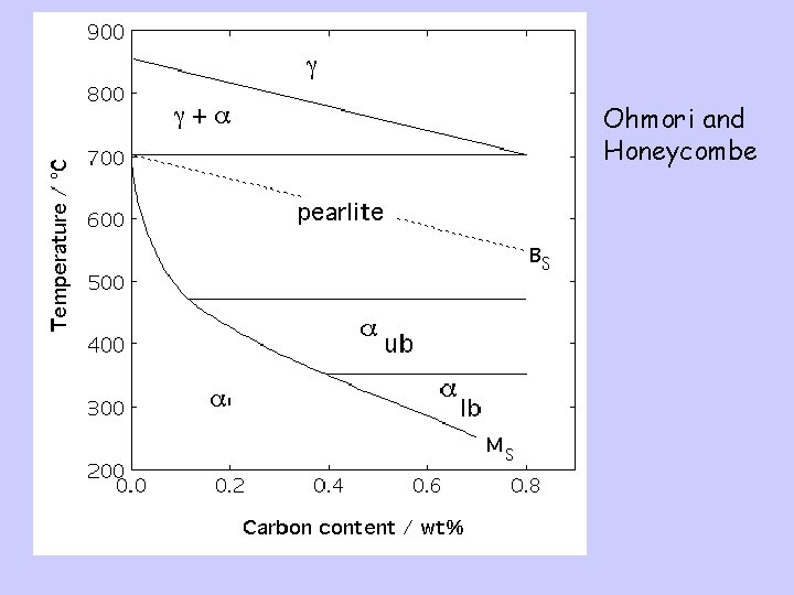 Ohmori and Honeycombe 