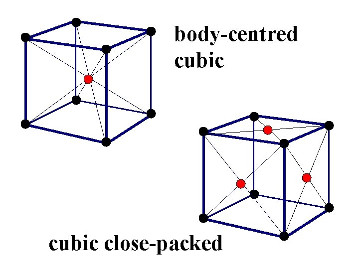 body-centred cubic close-packed 