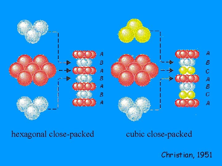 hexagonal close-packed cubic close-packed Christian, 1951 