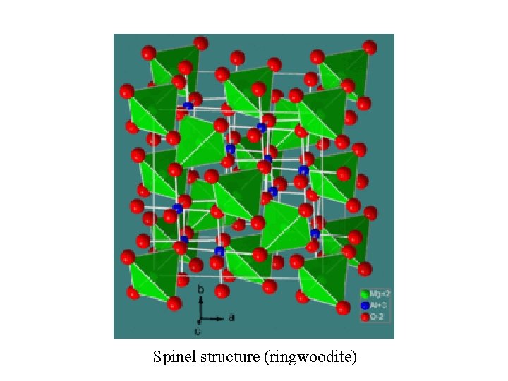 Spinel structure (ringwoodite) 