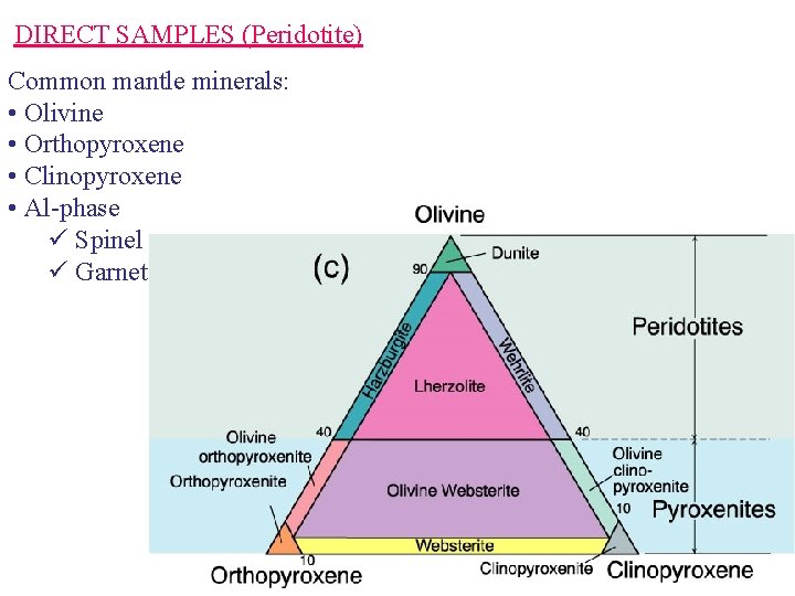 DIRECT SAMPLES (Peridotite) Common mantle minerals: • Olivine • Orthopyroxene • Clinopyroxene • Al-phase