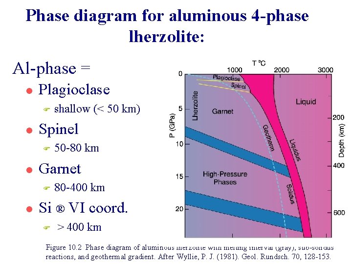 Phase diagram for aluminous 4 -phase lherzolite: Al-phase = l Plagioclase F l Spinel