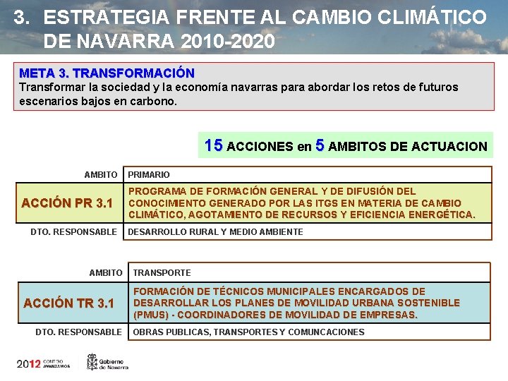 3. ESTRATEGIA FRENTE AL CAMBIO CLIMÁTICO DE NAVARRA 2010 -2020 META 3. TRANSFORMACIÓN Transformar