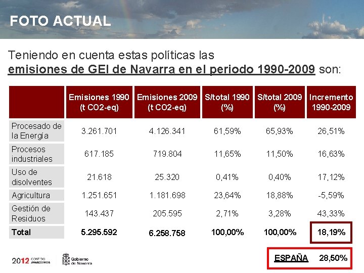 FOTO ACTUAL Teniendo en cuenta estas políticas las emisiones de GEI de Navarra en