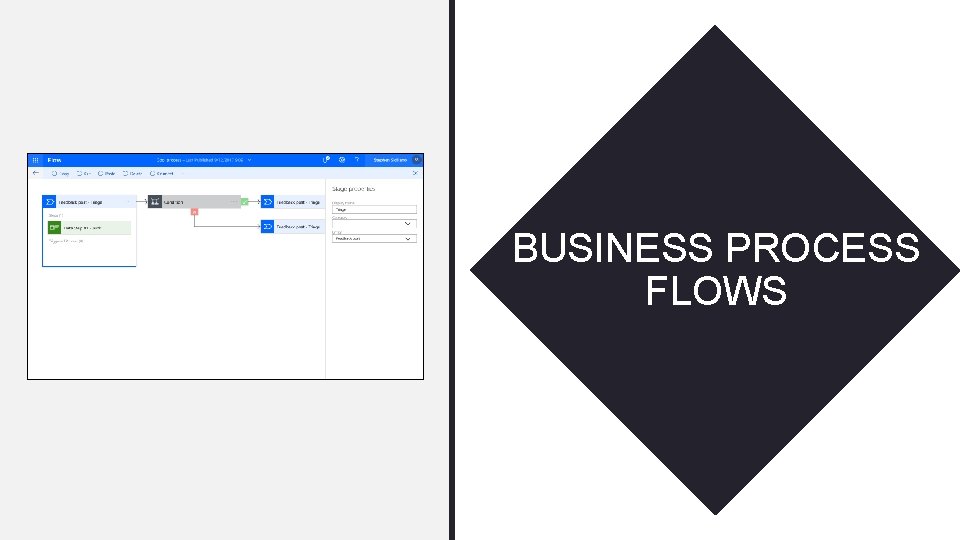 BUSINESS PROCESS FLOWS 