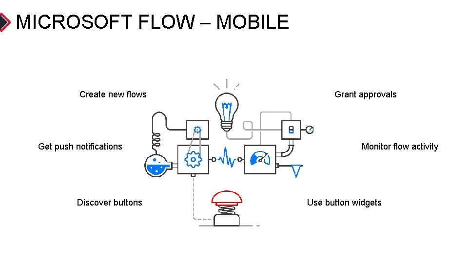 MICROSOFT FLOW – MOBILE Create new flows Get push notifications Discover buttons Grant approvals