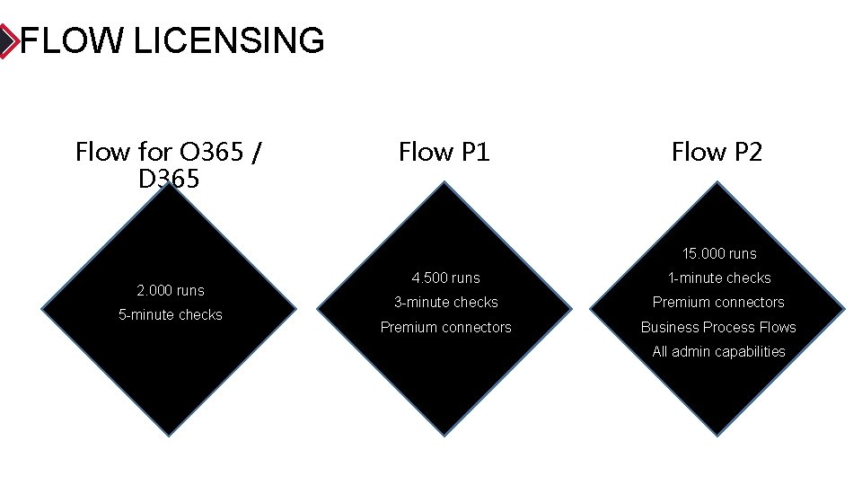 FLOW LICENSING Flow for O 365 / D 365 Flow P 1 Flow P