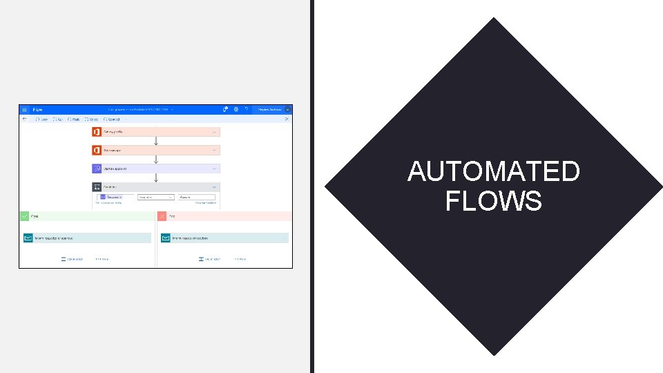 AUTOMATED FLOWS 