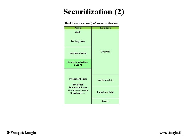 Securitization (2) François Longin www. longin. fr 