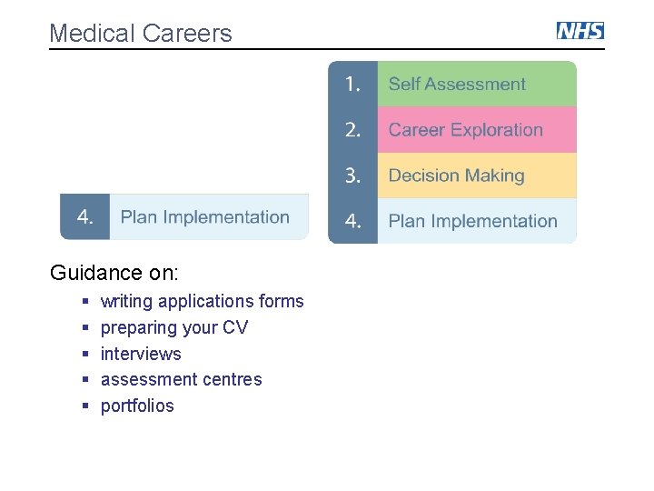 Medical Careers Guidance on: § § § writing applications forms preparing your CV interviews