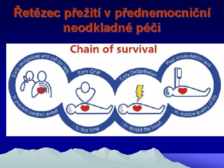 Řetězec přežití v přednemocniční neodkladné péči 